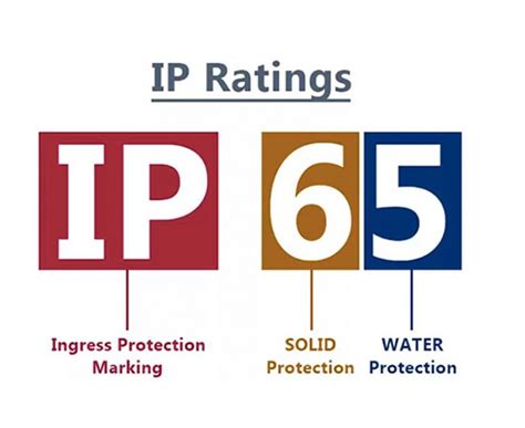 ip65 rating for enclosure